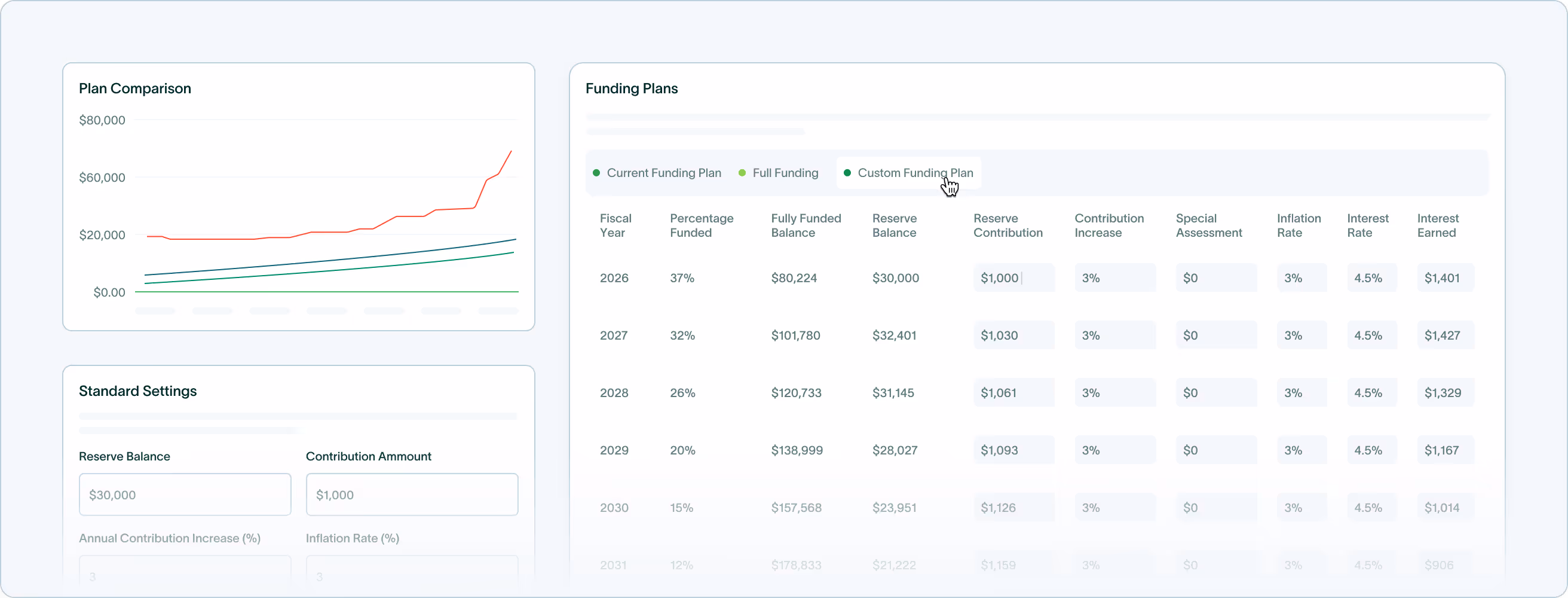 Financial dashboard showing plan comparison graph with three funding plans and a detailed table of funding plans including fiscal year, percentage funded, balances, contributions, and rates.